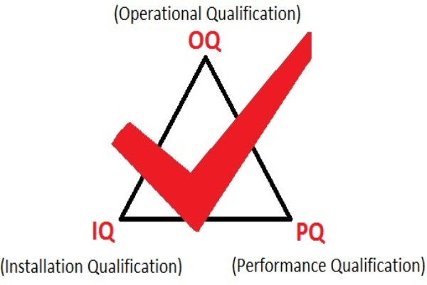 設備3Q認證中IQ、OQ、PQ具體是什么？